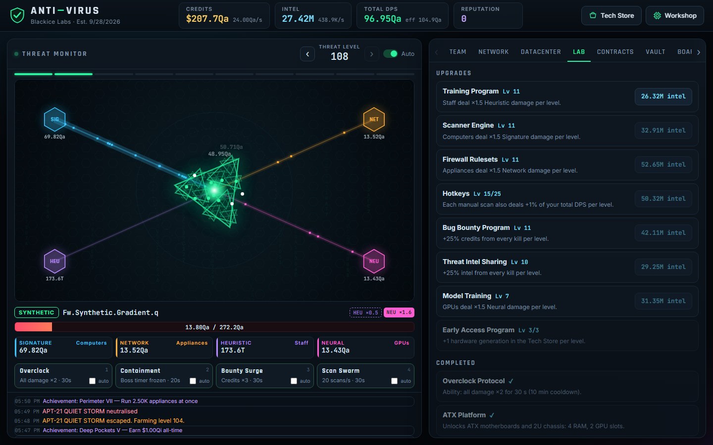 The Lab tab listing repeatable research upgrades and their intel costs