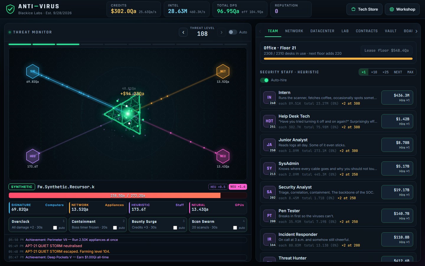 The Threat Monitor: four defense arrays firing beams at a glowing green Synthetic virus at threat level 108, with the Team tab listing staff on the right